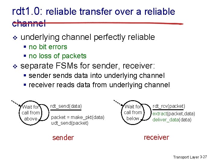 rdt 1. 0: reliable transfer over a reliable channel v underlying channel perfectly reliable rdt 1. 0: reliable transfer over a reliable channel v underlying channel perfectly reliable