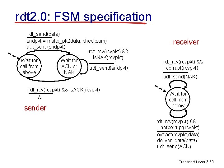 rdt 2. 0: FSM specification rdt_send(data) sndpkt = make_pkt(data, checksum) udt_send(sndpkt) rdt_rcv(rcvpkt) && is. rdt 2. 0: FSM specification rdt_send(data) sndpkt = make_pkt(data, checksum) udt_send(sndpkt) rdt_rcv(rcvpkt) && is.