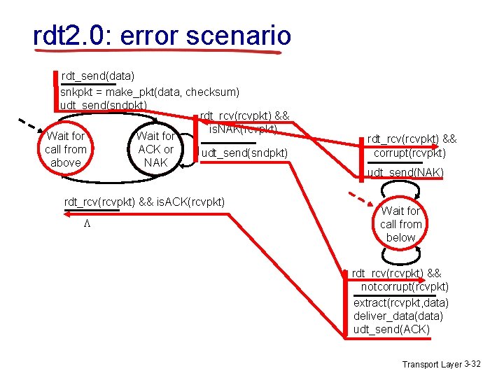 rdt 2. 0: error scenario rdt_send(data) snkpkt = make_pkt(data, checksum) udt_send(sndpkt) rdt_rcv(rcvpkt) && is. rdt 2. 0: error scenario rdt_send(data) snkpkt = make_pkt(data, checksum) udt_send(sndpkt) rdt_rcv(rcvpkt) && is.