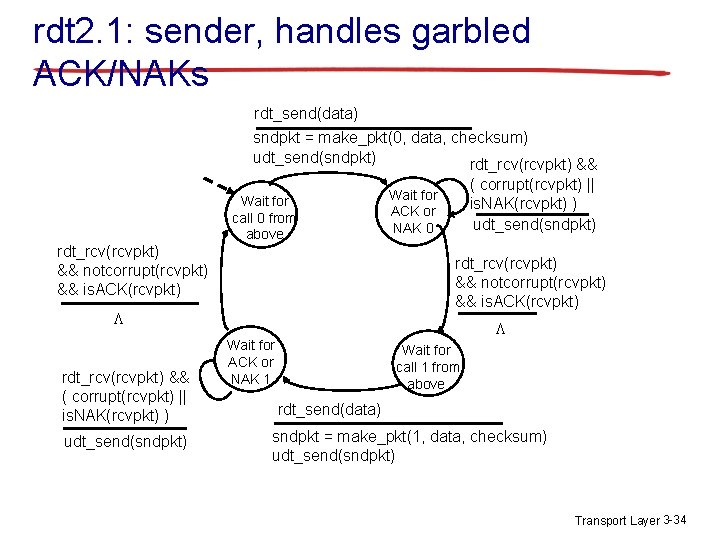 rdt 2. 1: sender, handles garbled ACK/NAKs rdt_send(data) sndpkt = make_pkt(0, data, checksum) udt_send(sndpkt) rdt 2. 1: sender, handles garbled ACK/NAKs rdt_send(data) sndpkt = make_pkt(0, data, checksum) udt_send(sndpkt)