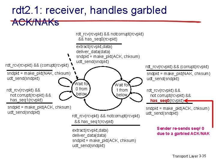 rdt 2. 1: receiver, handles garbled ACK/NAKs rdt_rcv(rcvpkt) && notcorrupt(rcvpkt) && has_seq 0(rcvpkt) rdt_rcv(rcvpkt) rdt 2. 1: receiver, handles garbled ACK/NAKs rdt_rcv(rcvpkt) && notcorrupt(rcvpkt) && has_seq 0(rcvpkt) rdt_rcv(rcvpkt)