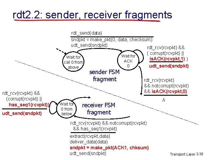 rdt 2. 2: sender, receiver fragments rdt_send(data) sndpkt = make_pkt(0, data, checksum) udt_send(sndpkt) rdt_rcv(rcvpkt) rdt 2. 2: sender, receiver fragments rdt_send(data) sndpkt = make_pkt(0, data, checksum) udt_send(sndpkt) rdt_rcv(rcvpkt)