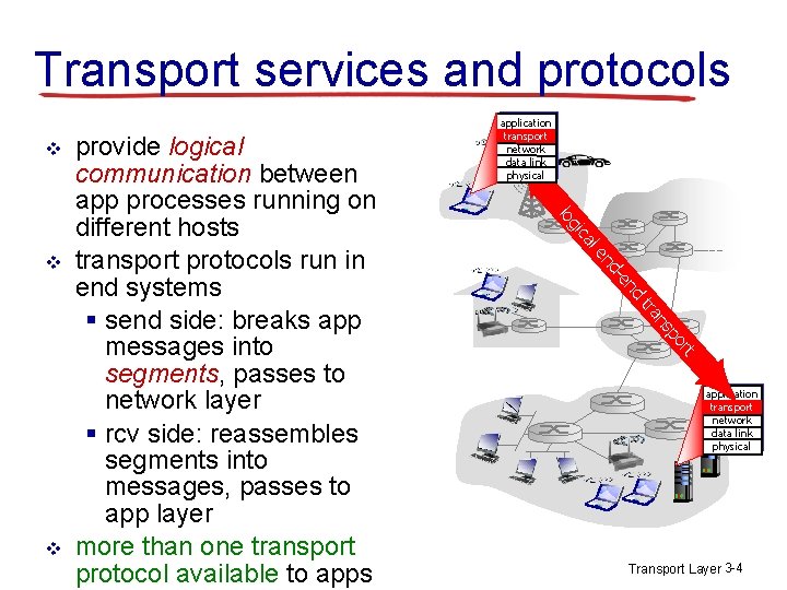 Transport services and protocols v le ca gi nd -e nd ns tra t Transport services and protocols v le ca gi nd -e nd ns tra t