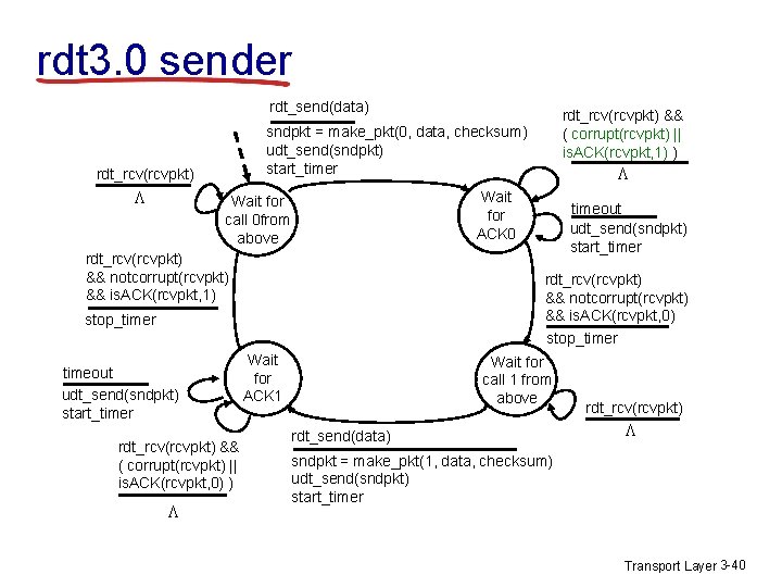 rdt 3. 0 sender rdt_send(data) sndpkt = make_pkt(0, data, checksum) udt_send(sndpkt) start_timer rdt_rcv(rcvpkt) L rdt 3. 0 sender rdt_send(data) sndpkt = make_pkt(0, data, checksum) udt_send(sndpkt) start_timer rdt_rcv(rcvpkt) L