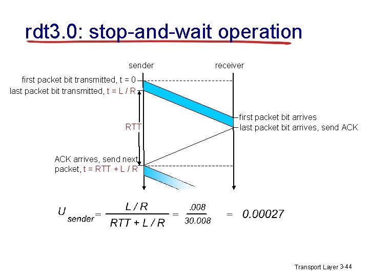 rdt 3. 0: stop-and-wait operation sender receiver first packet bit transmitted, t = 0 rdt 3. 0: stop-and-wait operation sender receiver first packet bit transmitted, t = 0