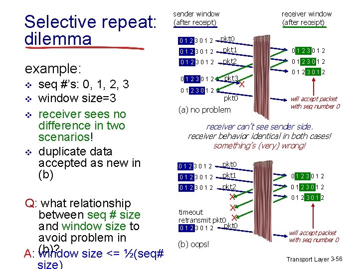 Selective repeat: dilemma example: v v seq #’s: 0, 1, 2, 3 window size=3 Selective repeat: dilemma example: v v seq #’s: 0, 1, 2, 3 window size=3