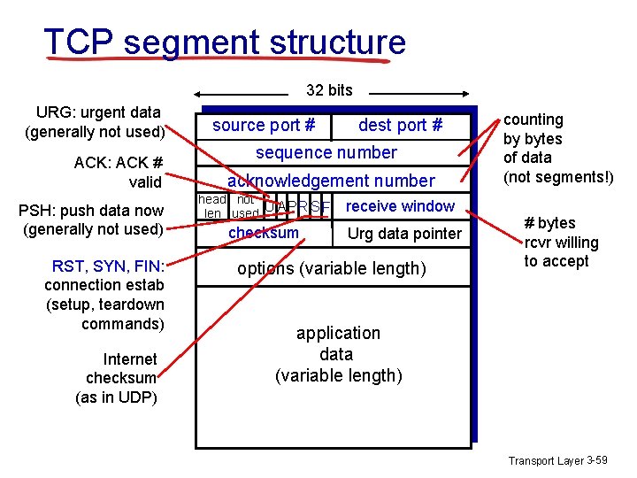 TCP segment structure 32 bits URG: urgent data (generally not used) ACK: ACK # TCP segment structure 32 bits URG: urgent data (generally not used) ACK: ACK #