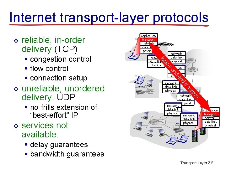 Internet transport-layer protocols v reliable, in-order delivery (TCP) ns tra network data link physical Internet transport-layer protocols v reliable, in-order delivery (TCP) ns tra network data link physical