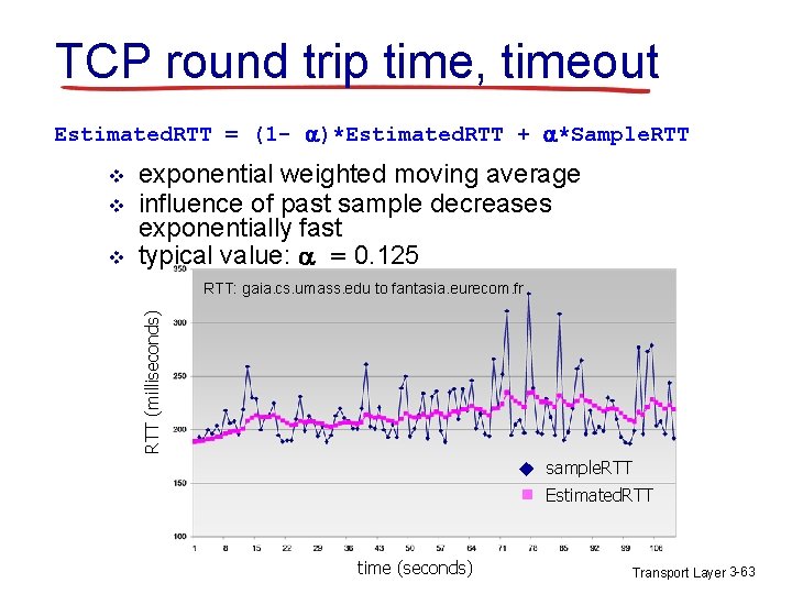 TCP round trip time, timeout Estimated. RTT = (1 - )*Estimated. RTT + *Sample. TCP round trip time, timeout Estimated. RTT = (1 - )*Estimated. RTT + *Sample.