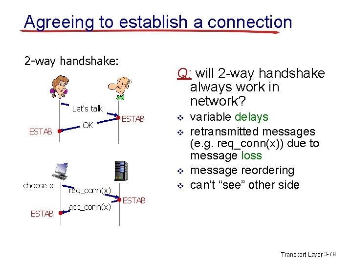 Agreeing to establish a connection 2 -way handshake: Q: will 2 -way handshake always Agreeing to establish a connection 2 -way handshake: Q: will 2 -way handshake always