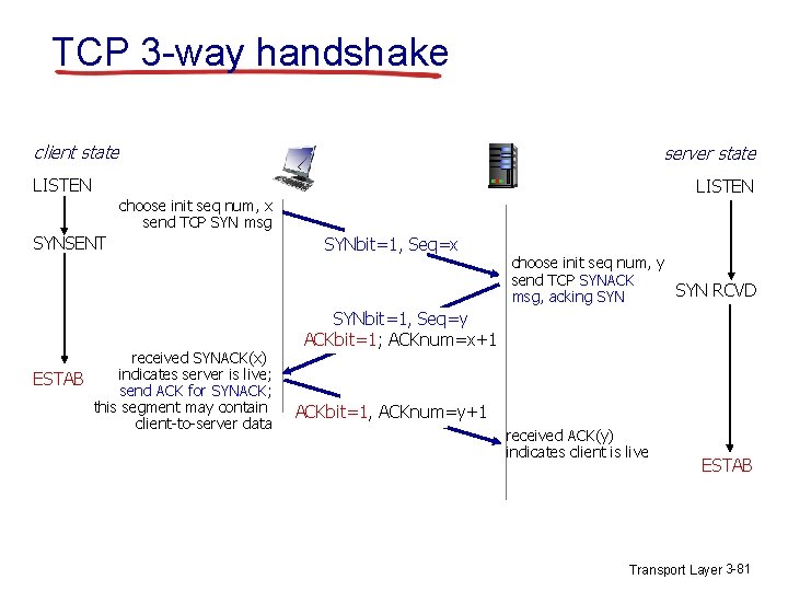 TCP 3 -way handshake client state server state LISTEN choose init seq num, x TCP 3 -way handshake client state server state LISTEN choose init seq num, x