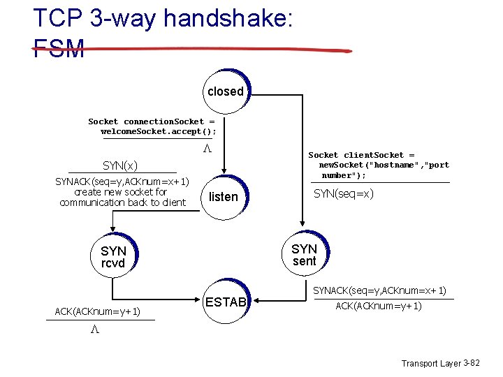 TCP 3 -way handshake: FSM closed Socket connection. Socket = welcome. Socket. accept(); L TCP 3 -way handshake: FSM closed Socket connection. Socket = welcome. Socket. accept(); L