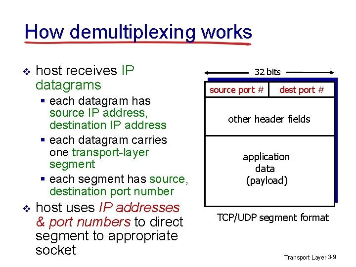 How demultiplexing works v host receives IP datagrams § each datagram has source IP How demultiplexing works v host receives IP datagrams § each datagram has source IP