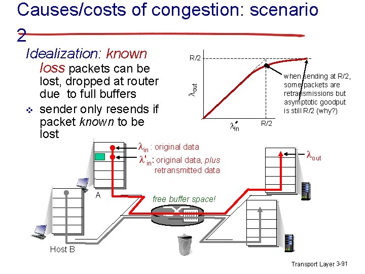 Causes/costs of congestion: scenario 2 v R/2 lost, dropped at router due to full Causes/costs of congestion: scenario 2 v R/2 lost, dropped at router due to full