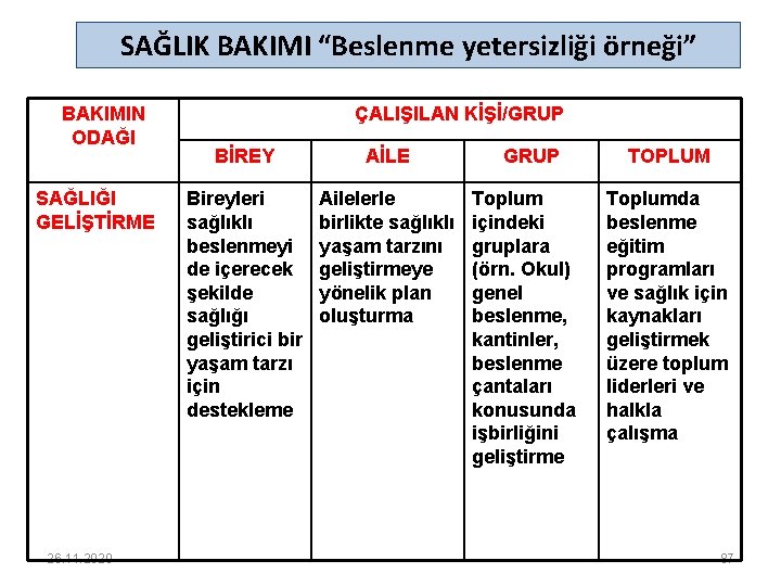 SAĞLIK BAKIMI “Beslenme yetersizliği örneği” BAKIMIN ODAĞI SAĞLIĞI GELİŞTİRME 26. 11. 2020 ÇALIŞILAN KİŞİ/GRUP