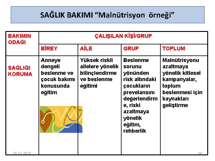 SAĞLIK BAKIMI “Malnütrisyon örneği” BAKIMIN ODAĞI SAĞLIĞI KORUMA 26. 11. 2020 ÇALIŞILAN KİŞİ/GRUP BİREY