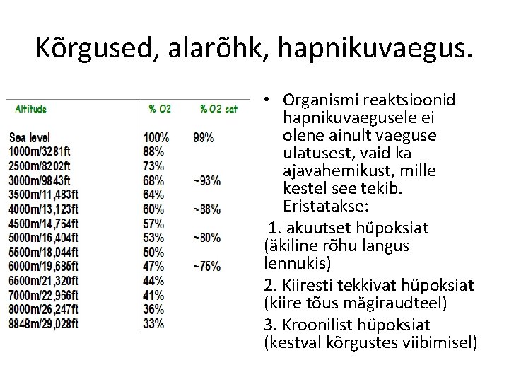 Kõrgused, alarõhk, hapnikuvaegus. • Organismi reaktsioonid hapnikuvaegusele ei olene ainult vaeguse ulatusest, vaid ka