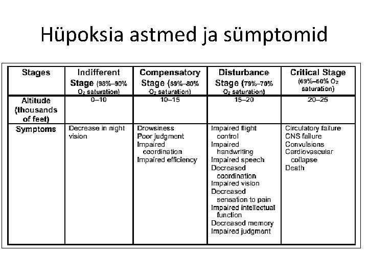 Hüpoksia astmed ja sümptomid 