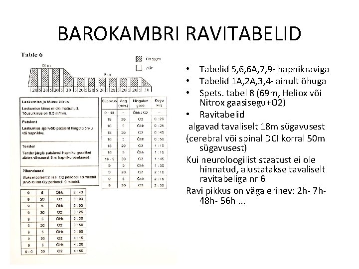 BAROKAMBRI RAVITABELID • Tabelid 5, 6, 6 A, 7, 9 - hapnikraviga • Tabelid