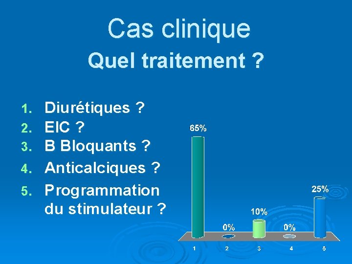 Cas clinique Quel traitement ? Diurétiques ? EIC ? B Bloquants ? 4. Anticalciques