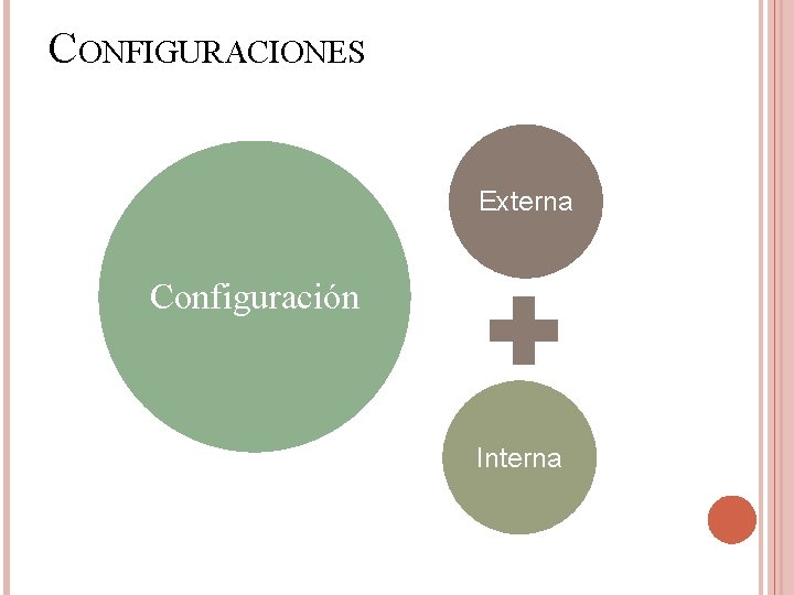 CONFIGURACIONES Externa Configuración Interna 