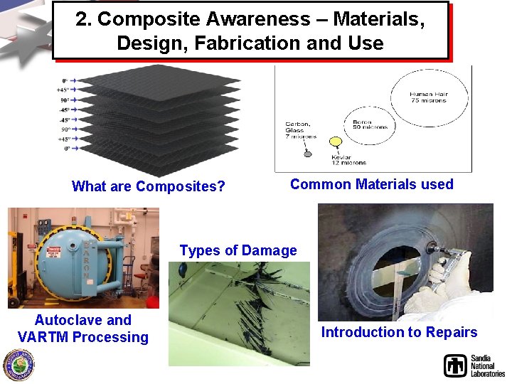 2. Composite Awareness – Materials, Design, Fabrication and Use What are Composites? Common Materials