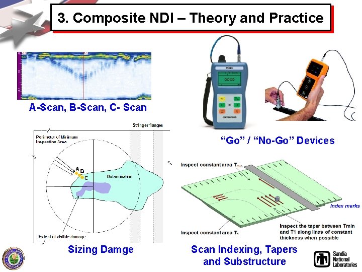 3. Composite NDI – Theory and Practice A-Scan, B-Scan, C- Scan “Go” / “No-Go”