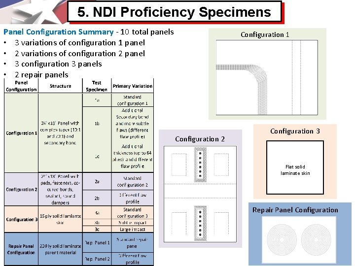 5. NDI Proficiency Specimens Panel Configuration Summary - 10 total panels • 3 variations