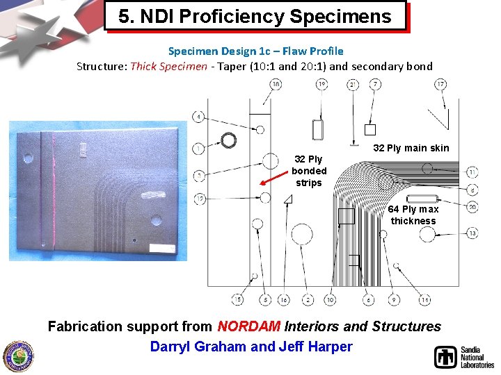 5. NDI Proficiency Specimens Specimen Design 1 c – Flaw Profile Structure: Thick Specimen