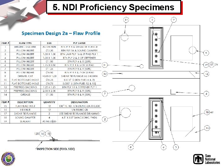 5. NDI Proficiency Specimens Specimen Design 2 a – Flaw Profile 