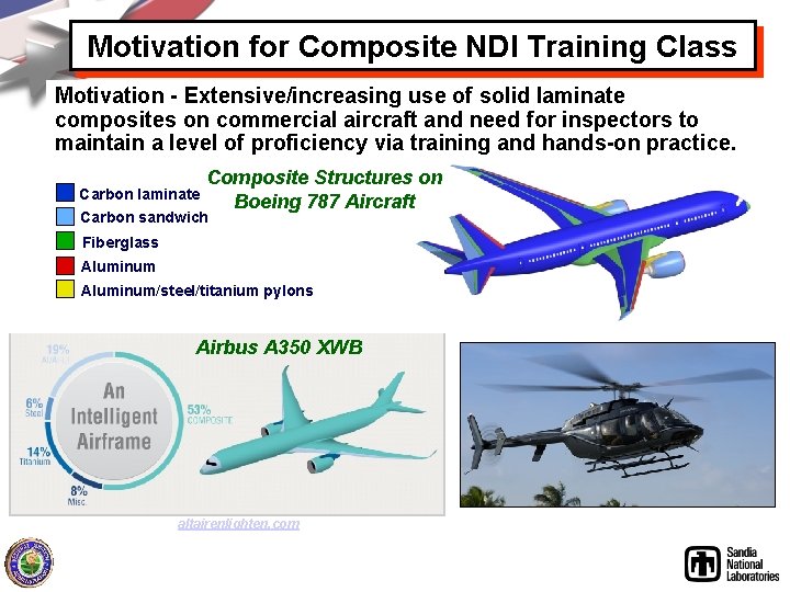 Motivation for Composite NDI Training Class Motivation - Extensive/increasing use of solid laminate composites