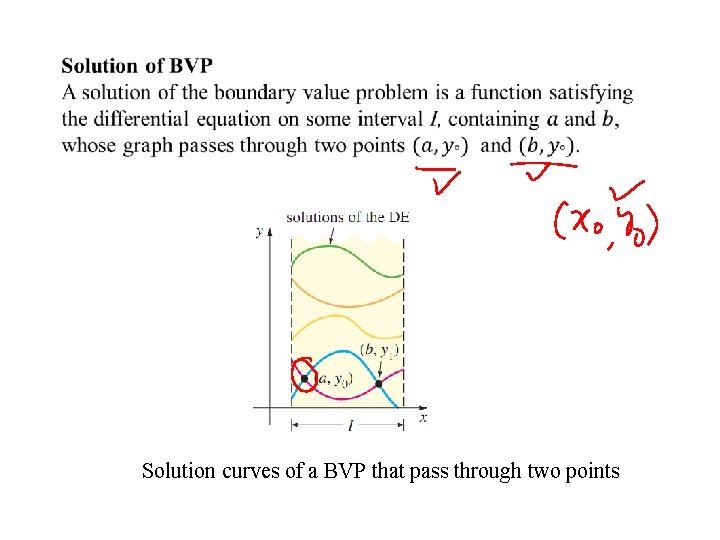  Solution curves of a BVP that pass through two points 