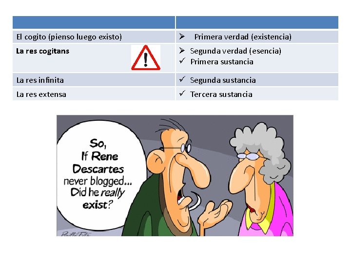 El cogito (pienso luego existo) Ø Primera verdad (existencia) La res cogitans Ø Segunda