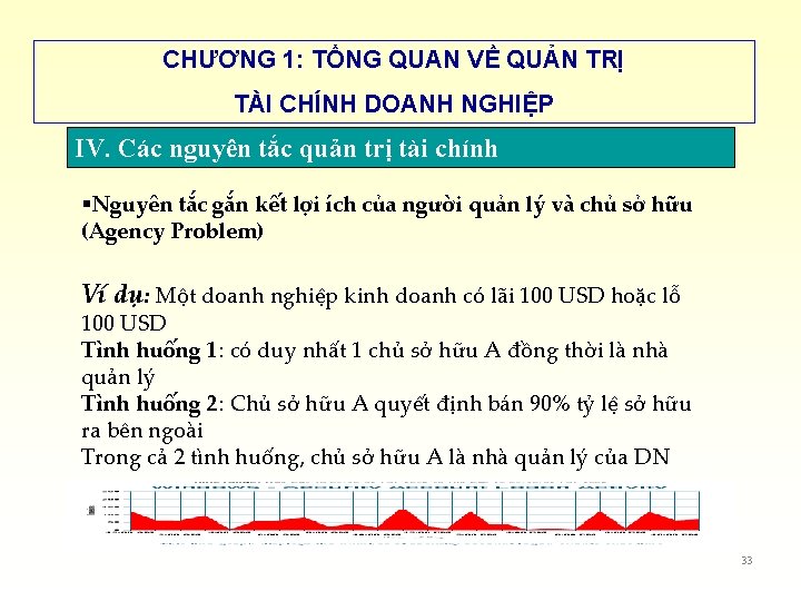 CHƯƠNG 1: TỔNG QUAN VỀ QUẢN TRỊ TÀI CHÍNH DOANH NGHIỆP IV. Các nguyên