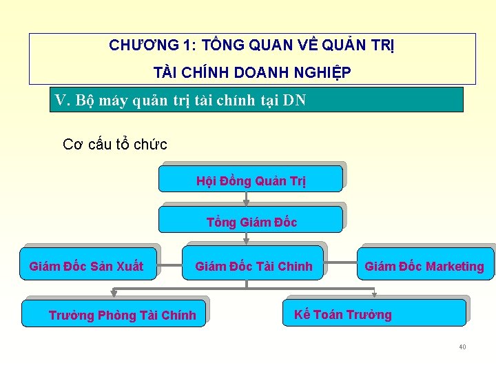 CHƯƠNG 1: TỔNG QUAN VỀ QUẢN TRỊ TÀI CHÍNH DOANH NGHIỆP V. Bộ máy