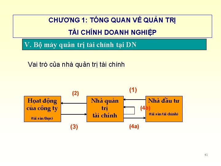 CHƯƠNG 1: TỔNG QUAN VỀ QUẢN TRỊ TÀI CHÍNH DOANH NGHIỆP V. Bộ máy