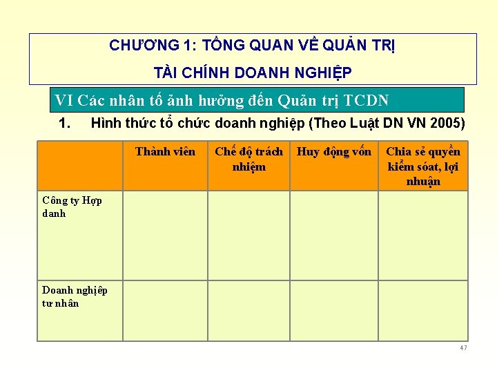 CHƯƠNG 1: TỔNG QUAN VỀ QUẢN TRỊ TÀI CHÍNH DOANH NGHIỆP VI Các nhân