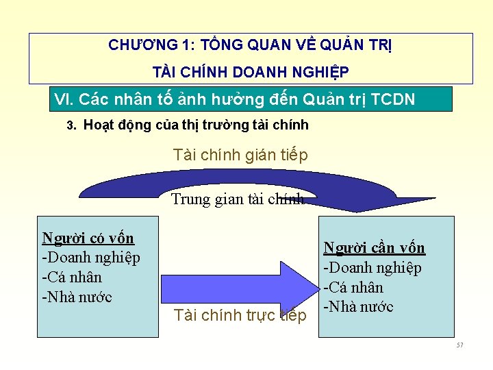 CHƯƠNG 1: TỔNG QUAN VỀ QUẢN TRỊ TÀI CHÍNH DOANH NGHIỆP VI. Các nhân