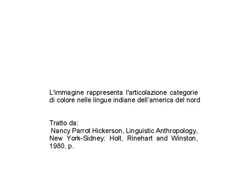 L'immagine rappresenta l'articolazione categorie di colore nelle lingue indiane dell’america del nord Tratto da: L'immagine rappresenta l'articolazione categorie di colore nelle lingue indiane dell’america del nord Tratto da: