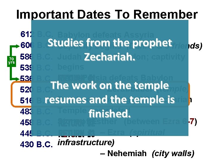 Important Dates To Remember 70 yrs 612 B. C. Babylon defeats Assyria Studies from
