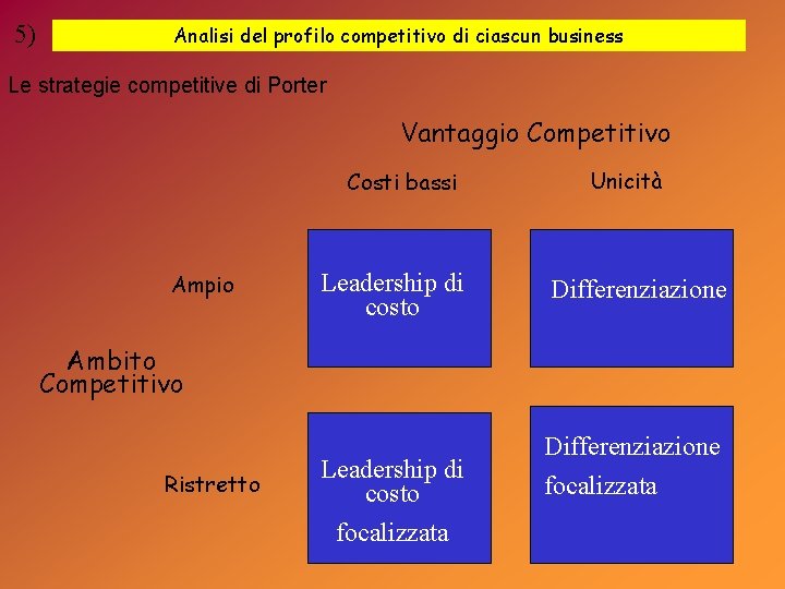 5) Analisi del profilo competitivo di ciascun business Le strategie competitive di Porter Vantaggio