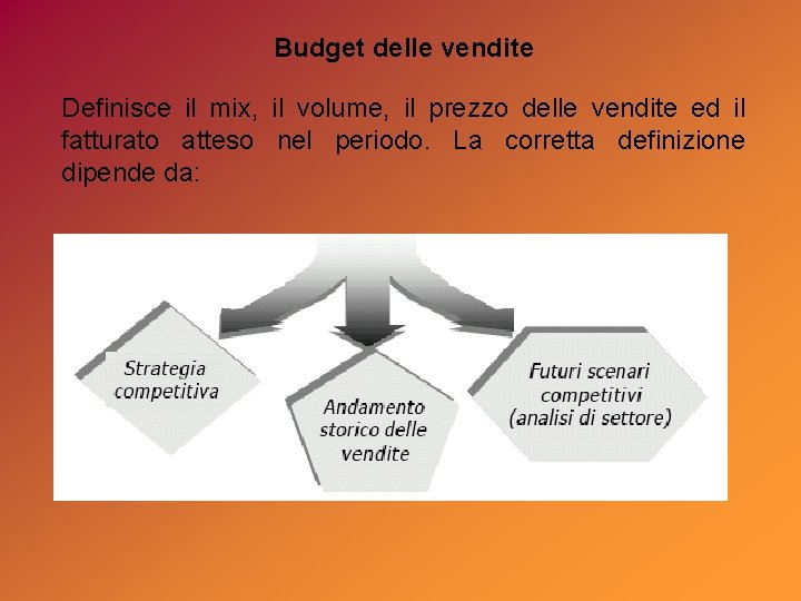 Budget delle vendite Definisce il mix, il volume, il prezzo delle vendite ed il