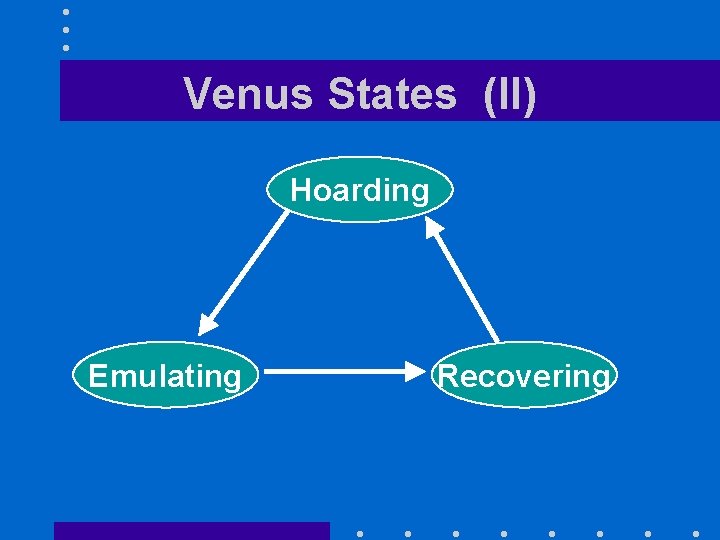 Venus States (II) Hoarding Emulating Recovering 