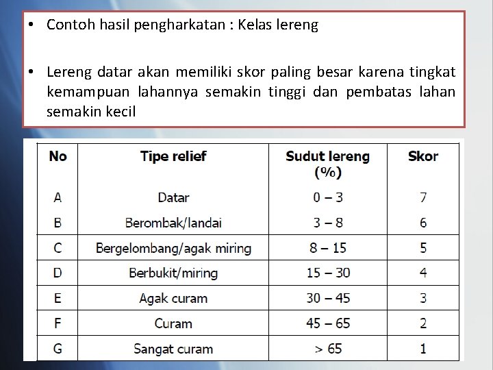  • Contoh hasil pengharkatan : Kelas lereng • Lereng datar akan memiliki skor