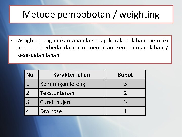 Metode pembobotan / weighting • Weighting digunakan apabila setiap karakter lahan memiliki peranan berbeda