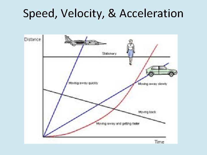 Speed, Velocity, & Acceleration 