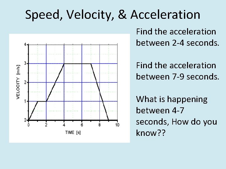 Speed, Velocity, & Acceleration Find the acceleration between 2 -4 seconds. Find the acceleration