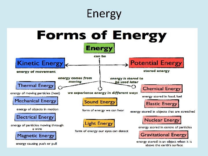 Energy 