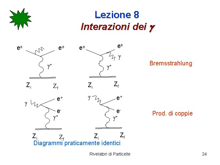 Lezione 8 Interazioni dei g e± e± g g* Zi g Bremsstrahlung g* Zf