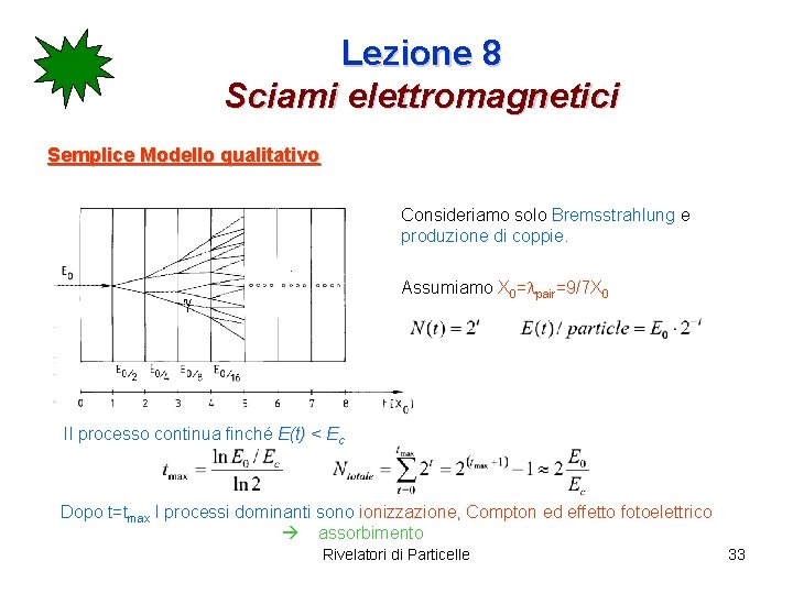 Lezione 8 Sciami elettromagnetici Semplice Modello qualitativo Consideriamo solo Bremsstrahlung e produzione di coppie.